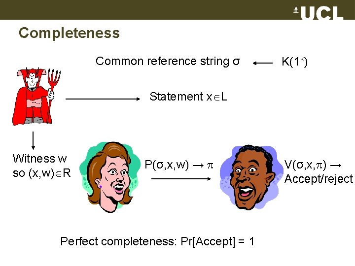 Completeness Common reference string σ K(1 k) Statement x L Witness w so (x,
