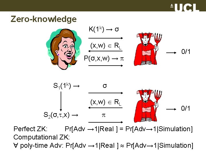 Zero-knowledge K(1 k) → σ (x, w) RL P(σ, x, w) → S 1(1