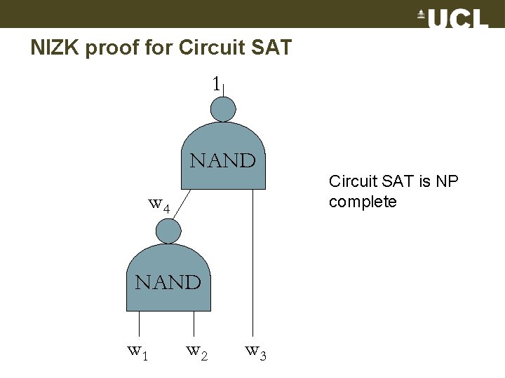 NIZK proof for Circuit SAT 1 NAND w 4 NAND w 1 w 2