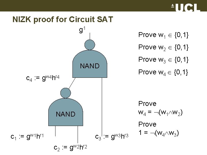 NIZK proof for Circuit SAT g 1 Prove w 1 {0, 1} Prove w