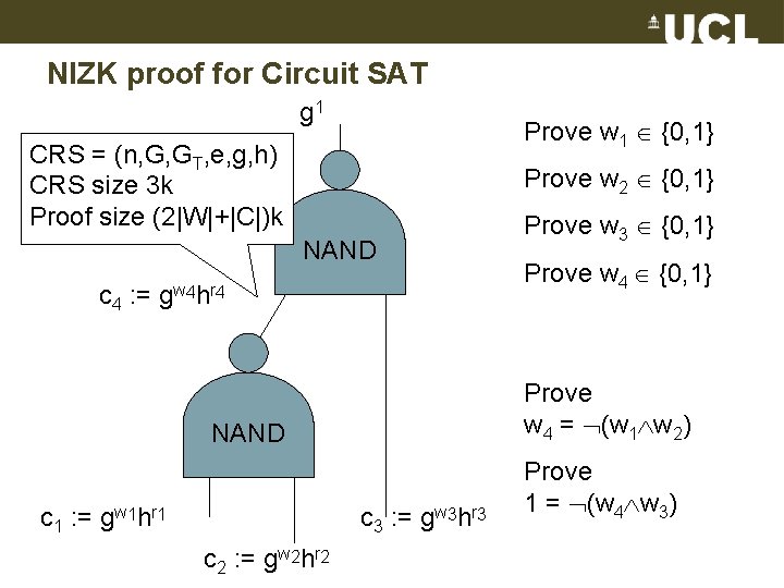 NIZK proof for Circuit SAT g 1 Prove w 1 {0, 1} CRS =