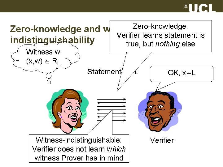 Zero-knowledge and witness. Zero-knowledge: Verifier learns statement is indistinguishability true, but nothing else Witness