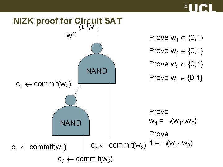 NIZK proof for Circuit SAT 1 1 (u , v , w 1) Prove