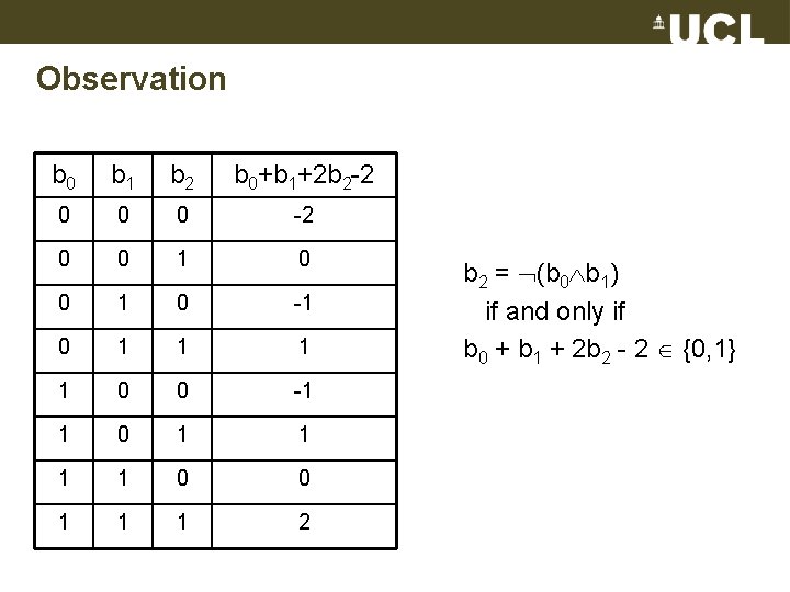 Observation b 0 b 1 b 2 b 0+b 1+2 b 2 -2 0