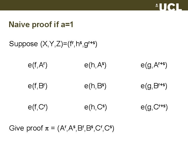 Naive proof if a=1 Suppose (X, Y, Z)=(fr, hs, gr+s) e(f, Ar) e(h, As)