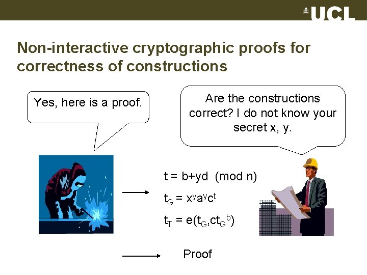 Non-interactive cryptographic proofs for correctness of constructions Yes, here is a proof. Are the