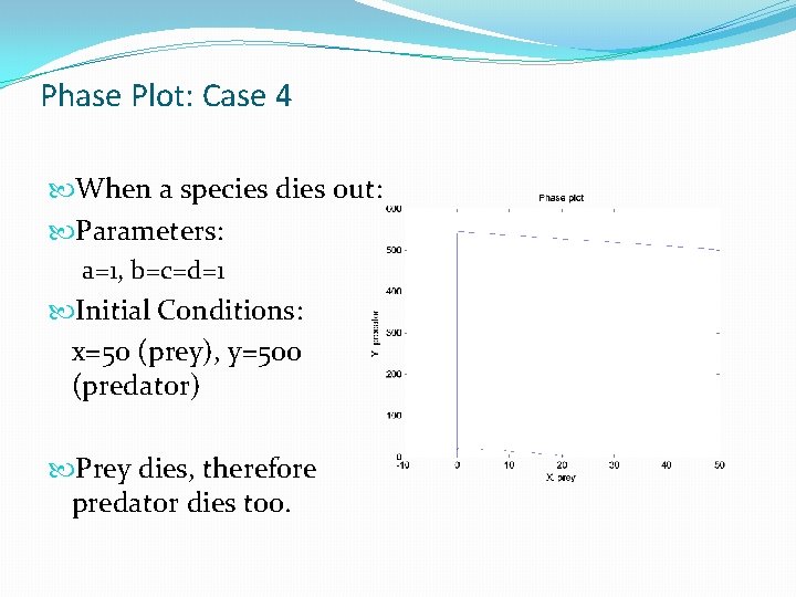 Phase Plot: Case 4 When a species dies out: Parameters: a=1, b=c=d=1 Initial Conditions: