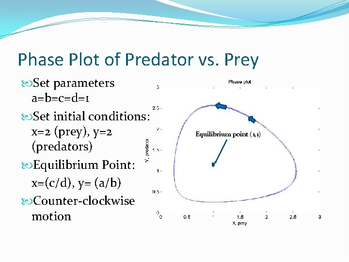 Phase Plot of Predator vs. Prey Set parameters a=b=c=d=1 Set initial conditions: x=2 (prey),