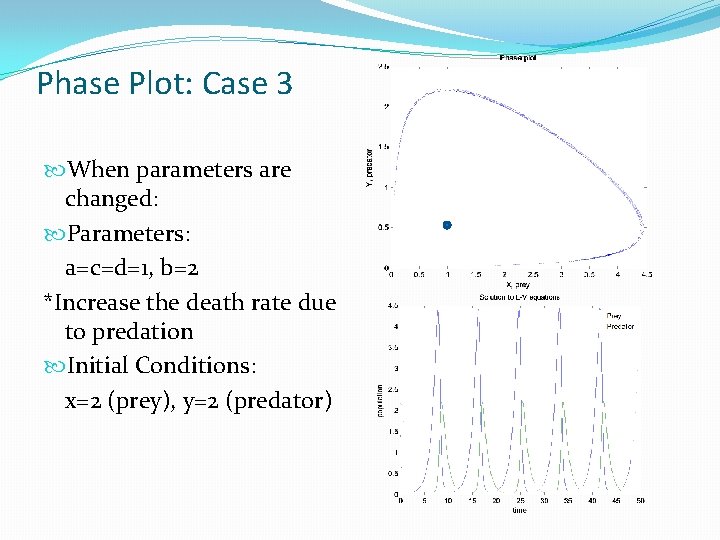 Phase Plot: Case 3 When parameters are changed: Parameters: a=c=d=1, b=2 *Increase the death