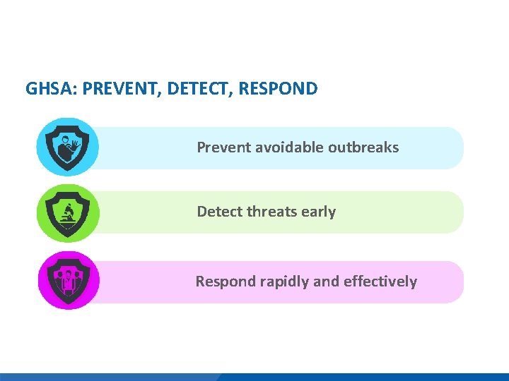 GHSA: PREVENT, DETECT, RESPOND Prevent avoidable outbreaks Detect threats early Respond rapidly and effectively