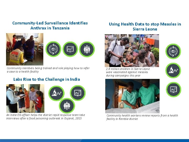 Community-Led Surveillance Identifies Anthrax in Tanzania Community members being trained and role playing how