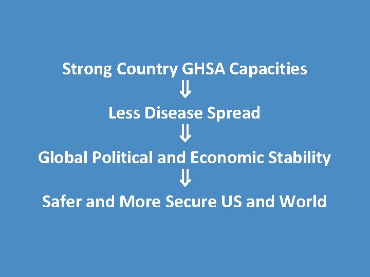 Strong Country GHSA Capacities Less Disease Spread Global Political and Economic Stability Safer and