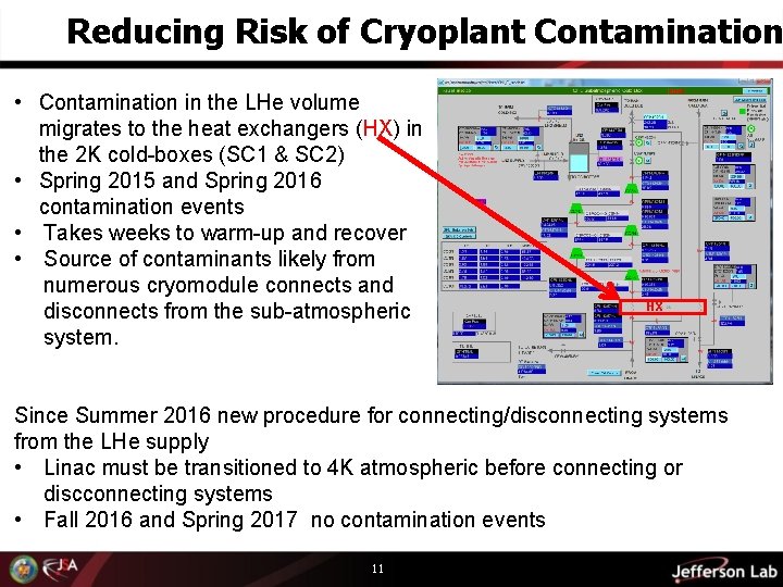 Reducing Risk of Cryoplant Contamination • Contamination in the LHe volume migrates to the