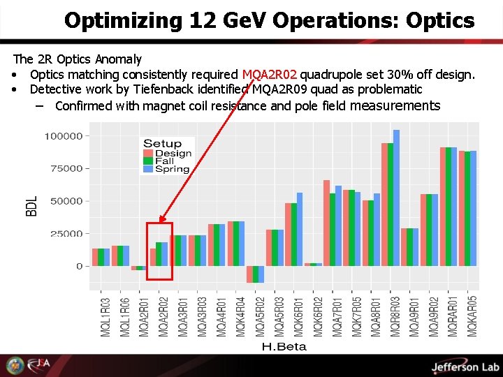 Optimizing 12 Ge. V Operations: Optics The 2 R Optics Anomaly • Optics matching