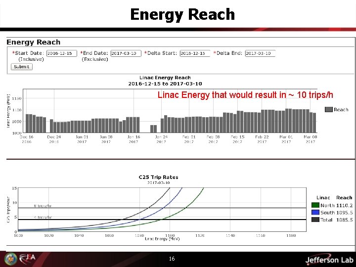 Energy Reach Linac Energy that would result in ~ 10 trips/h 16 