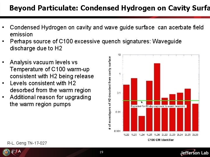 Beyond Particulate: Condensed Hydrogen on Cavity Surfa • Condensed Hydrogen on cavity and wave