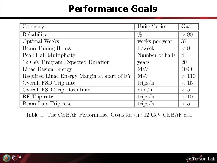 Performance Goals 27 