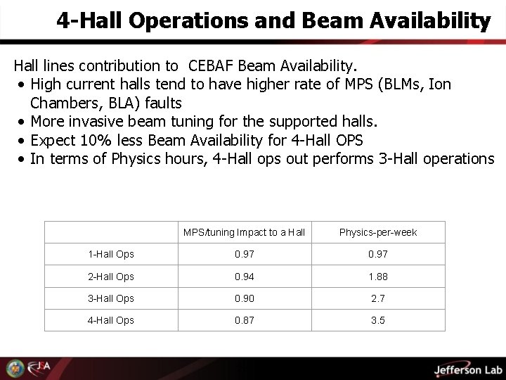 4 -Hall Operations and Beam Availability Hall lines contribution to CEBAF Beam Availability. •