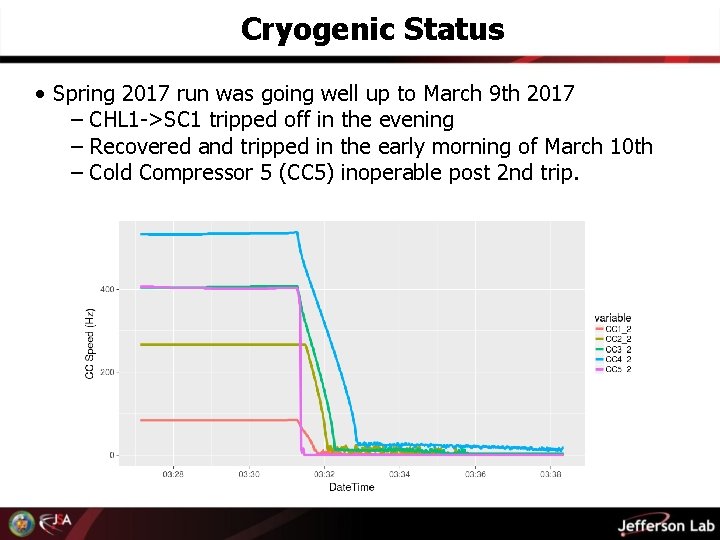 Cryogenic Status • Spring 2017 run was going well up to March 9 th