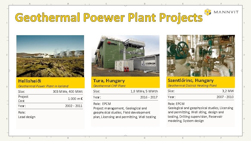 Geothermal Poewer Plant Projects Hellisheiði Geothermal Power Plant in Iceland Size: 303 MWe, 400