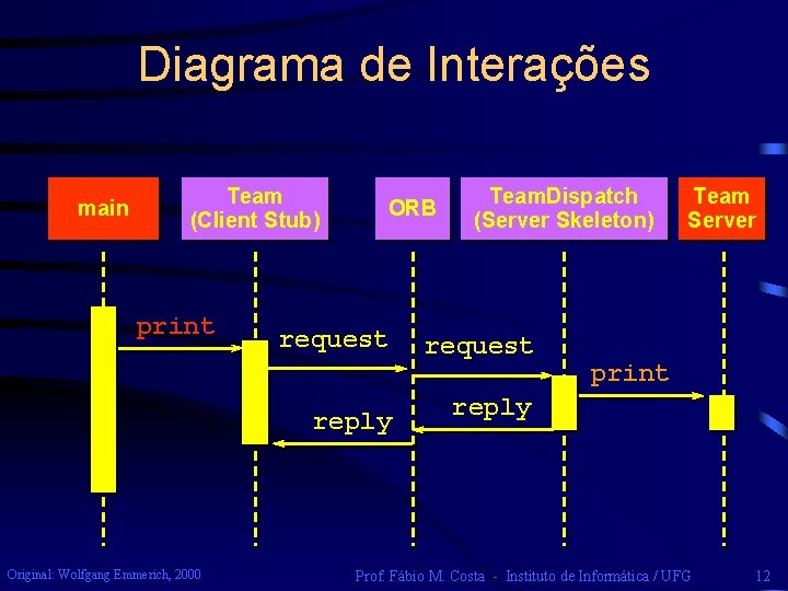 Diagrama de Interações main Team (Client Stub) print ORB request reply Original: Wolfgang Emmerich,