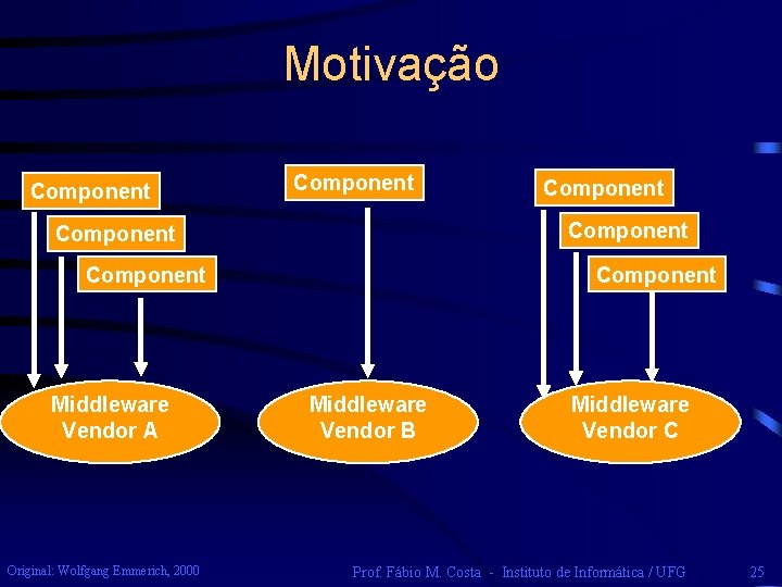 Motivação Component Component Middleware Vendor A Original: Wolfgang Emmerich, 2000 Component Middleware Vendor B