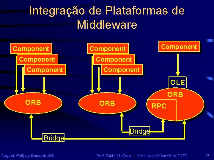 Integração de Plataformas de Middleware Component Component OLE ORB ORB Bridge Original: Wolfgang Emmerich,