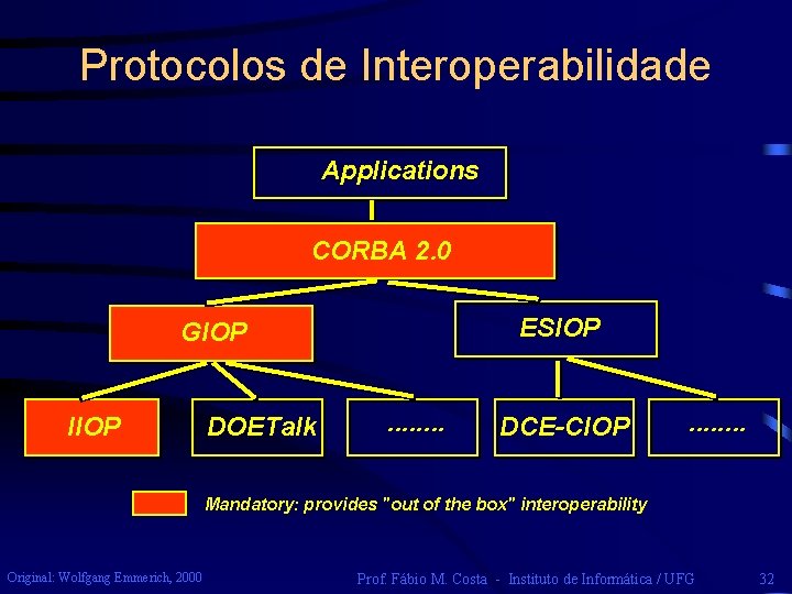 Protocolos de Interoperabilidade Applications CORBA 2. 0 ESIOP GIOP IIOP DOETalk . . .