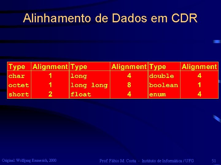 Alinhamento de Dados em CDR Original: Wolfgang Emmerich, 2000 Prof. Fábio M. Costa -