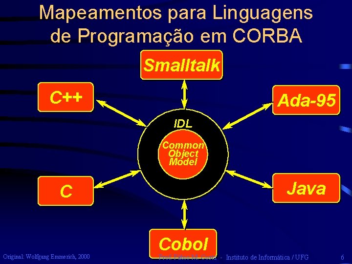 Mapeamentos para Linguagens de Programação em CORBA Smalltalk C++ Ada-95 IDL Common Object Model