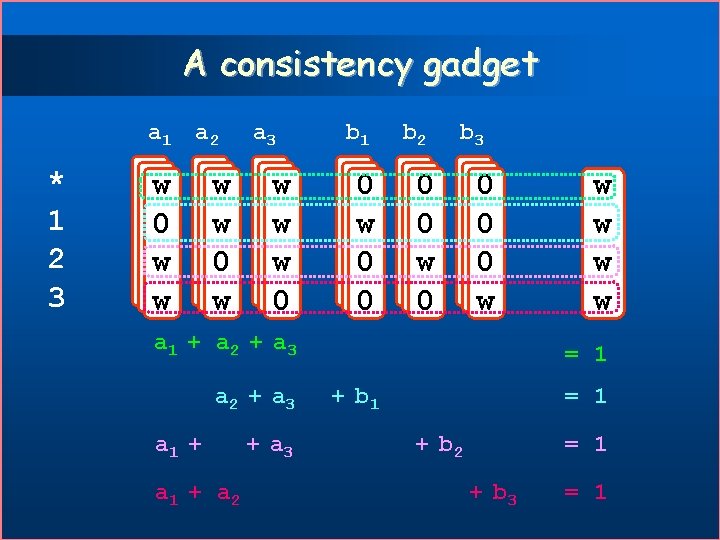 A consistency gadget a 1 a 2 * 1 2 3 www 000 www