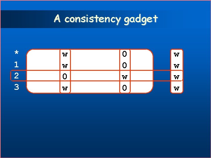 A consistency gadget * 1 2 3 w w 0 0 w w w