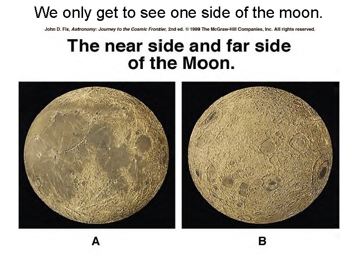 We only get to see one side of the moon. 