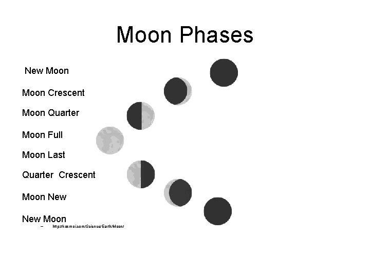 Moon Phases New Moon Crescent Moon Quarter Moon Full Moon Last Quarter Crescent Moon