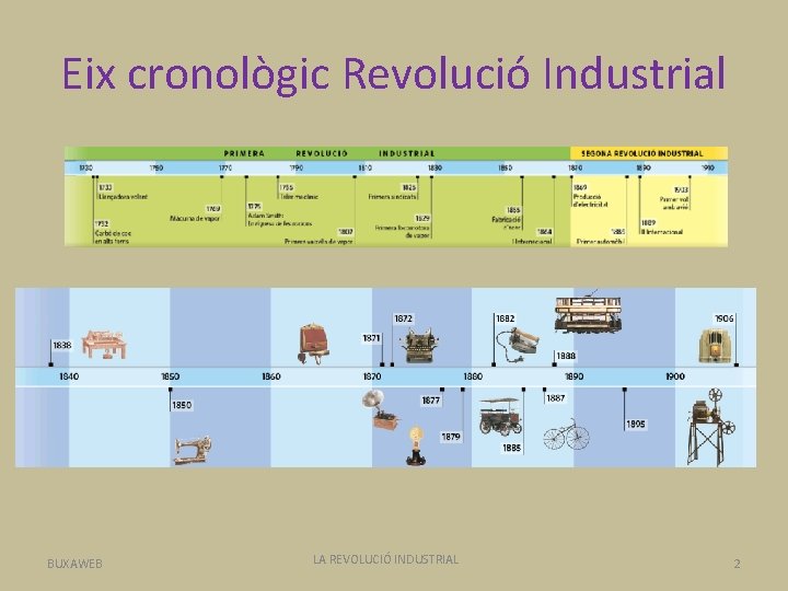 Eix cronològic Revolució Industrial BUXAWEB LA REVOLUCIÓ INDUSTRIAL 2 