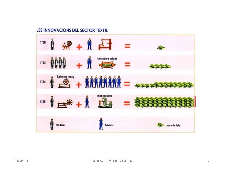 BUXAWEB LA REVOLUCIÓ INDUSTRIAL 20 