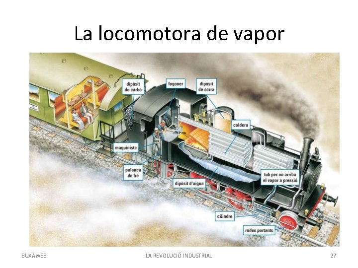 La locomotora de vapor BUXAWEB LA REVOLUCIÓ INDUSTRIAL 27 