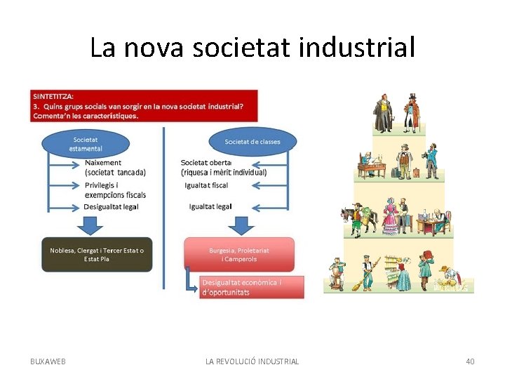 La nova societat industrial BUXAWEB LA REVOLUCIÓ INDUSTRIAL 40 