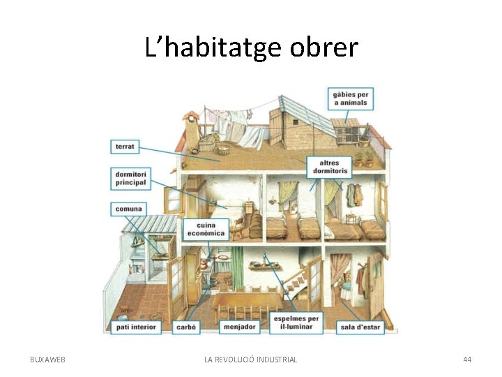 L’habitatge obrer BUXAWEB LA REVOLUCIÓ INDUSTRIAL 44 