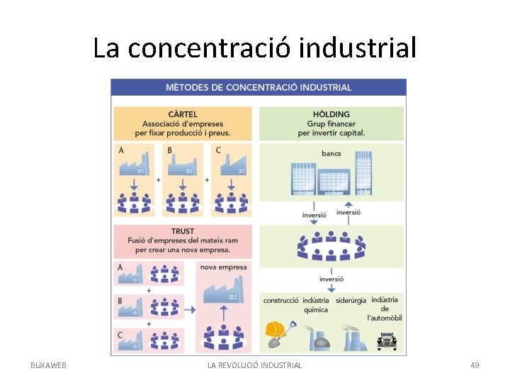 La concentració industrial BUXAWEB LA REVOLUCIÓ INDUSTRIAL 49 