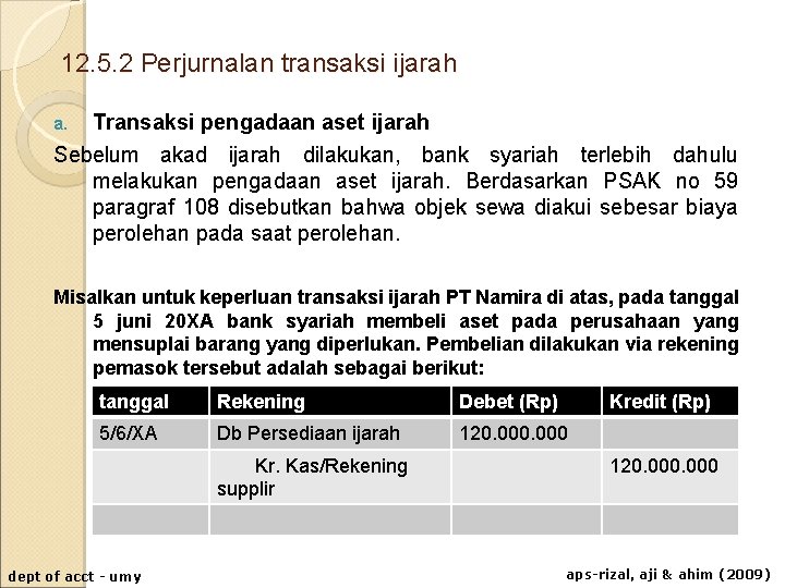 12. 5. 2 Perjurnalan transaksi ijarah Transaksi pengadaan aset ijarah Sebelum akad ijarah dilakukan,