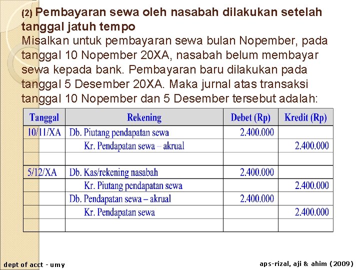 (2) Pembayaran sewa oleh nasabah dilakukan setelah tanggal jatuh tempo Misalkan untuk pembayaran sewa