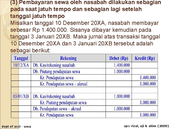 (3) Pembayaran sewa oleh nasabah dilakukan sebagian pada saat jatuh tempo dan sebagian lagi (3) Pembayaran sewa oleh nasabah dilakukan sebagian pada saat jatuh tempo dan sebagian lagi