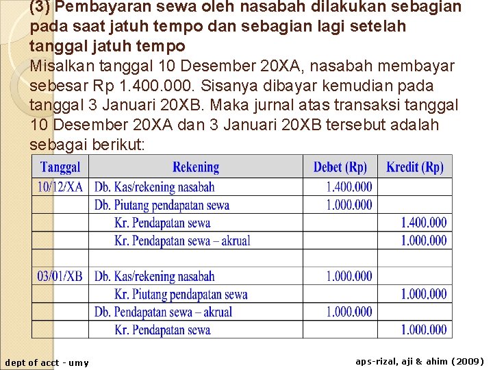 (3) Pembayaran sewa oleh nasabah dilakukan sebagian pada saat jatuh tempo dan sebagian lagi