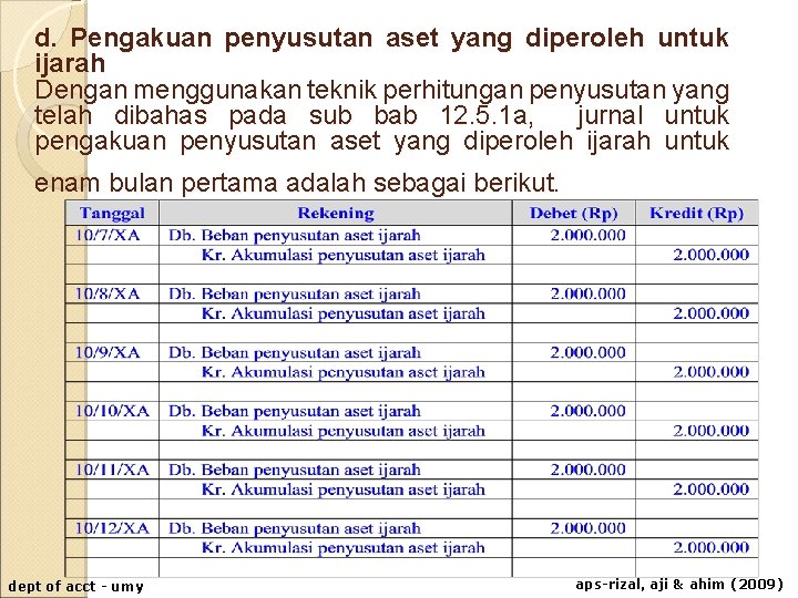 d. Pengakuan penyusutan aset yang diperoleh untuk ijarah Dengan menggunakan teknik perhitungan penyusutan yang