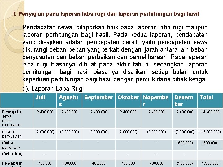 f. Penyajian pada laporan laba rugi dan laporan perhitungan bagi hasil Pendapatan sewa, dilaporkan