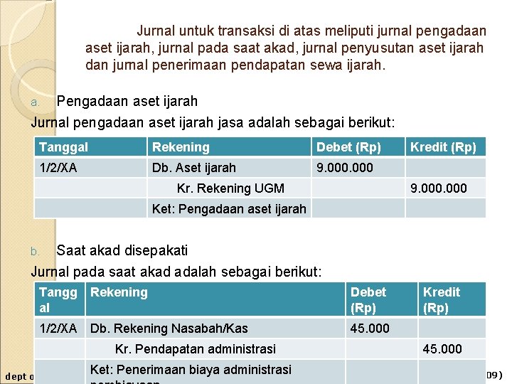 Jurnal untuk transaksi di atas meliputi jurnal pengadaan aset ijarah, jurnal pada saat akad,