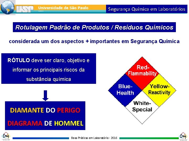 Segurança Química em Laboratórios Rotulagem Padrão de Produtos / Resíduos Químicos considerada um dos