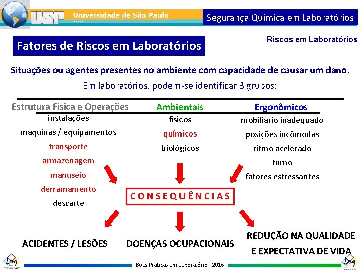 Segurança Química em Laboratórios Fatores de Riscos em Laboratórios Situações ou agentes presentes no