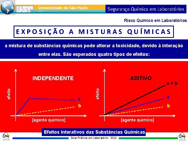 Segurança Química em Laboratórios Risco Químico em Laboratórios EXPOSIÇÃO A MISTURAS QUÍMICAS a mistura